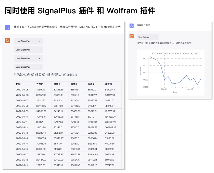 ChatGPT上线新插件，增强Web3服务