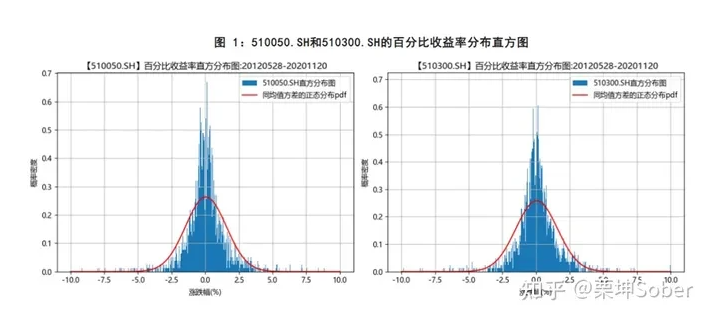 SignalPlus：如何利用期权做投资组合尾部风险管理？