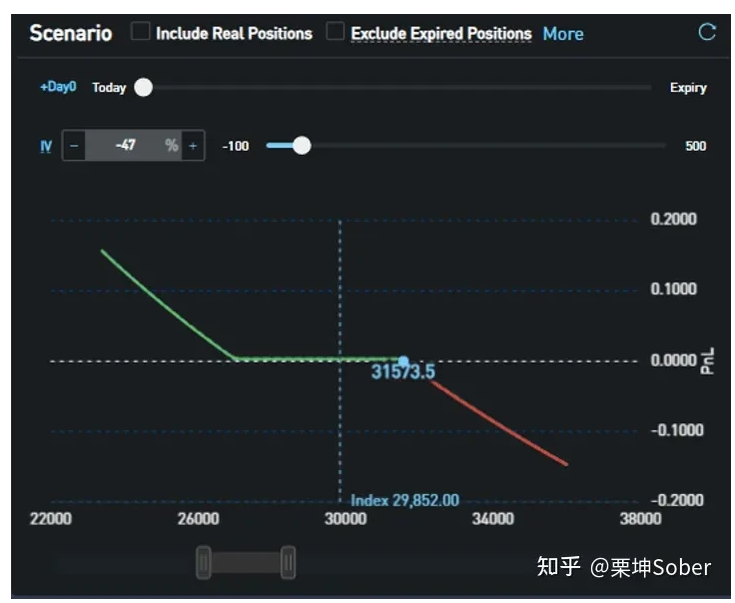 SignalPlus：如何利用期权做投资组合尾部风险管理？