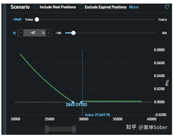 SignalPlus：如何利用期权做投资组合尾部风险管理？