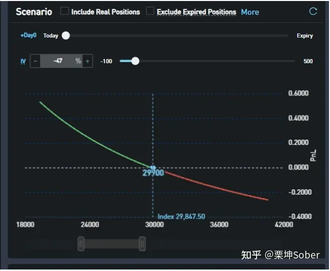 SignalPlus：如何利用期权做投资组合尾部风险管理？