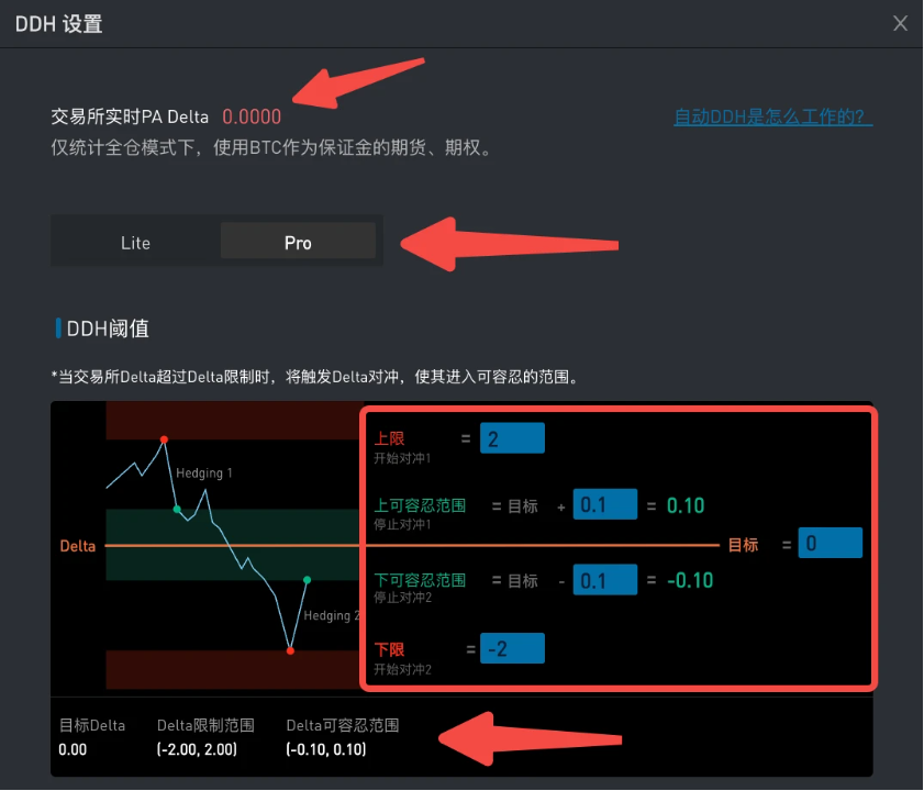 SignalPlus：如何确保收益？推荐使用“利润锁定工具”