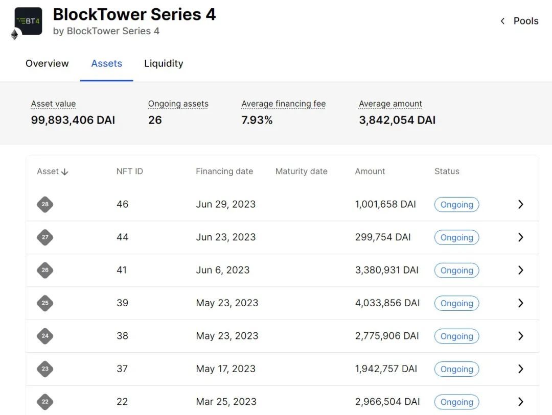 深度解读MakerDAO RWA布局：DeFi协议如何整合现实世界资产？