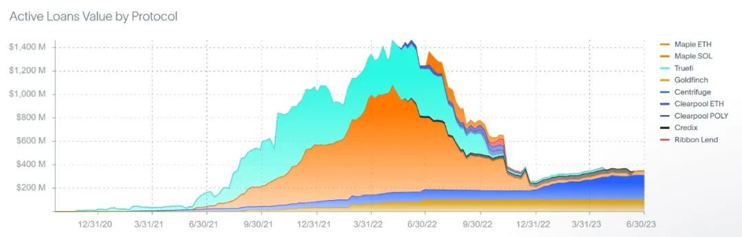 深度解读MakerDAO RWA布局：DeFi协议如何整合现实世界资产？