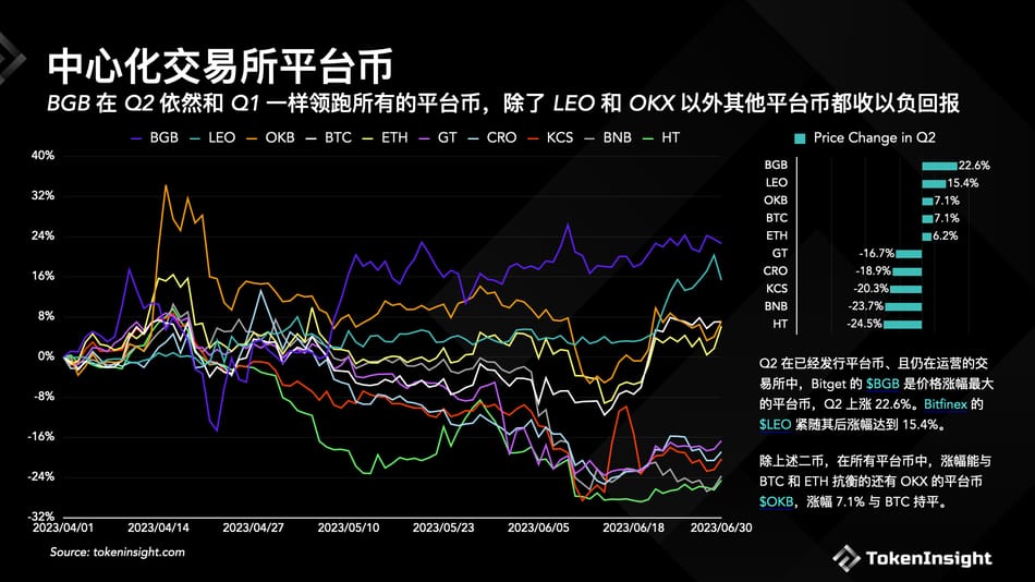 概览2023 Q3 Crypto交易所季度报告