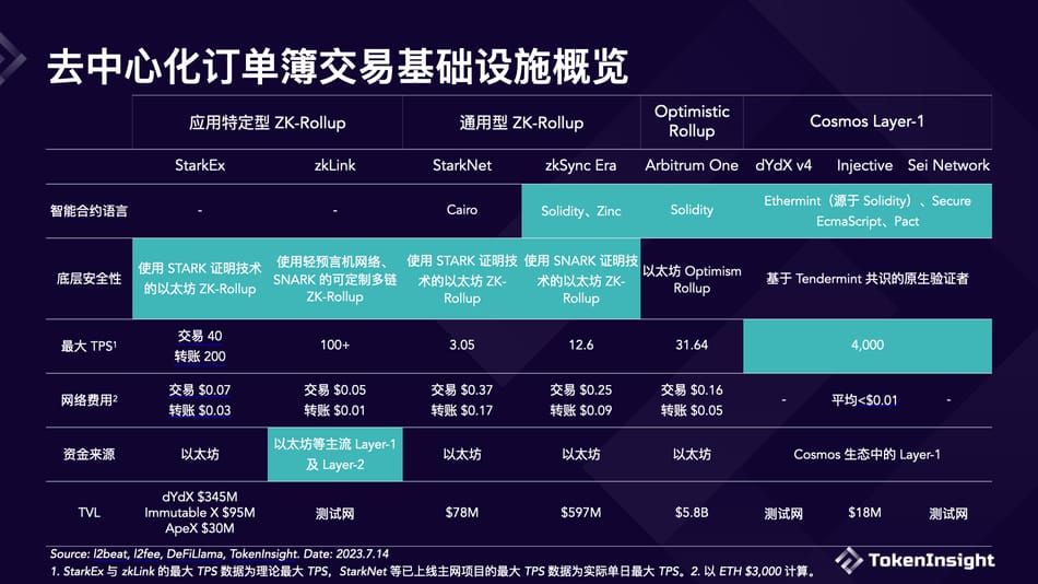 交易基础设施概览：如何打造「去中心化币安」？