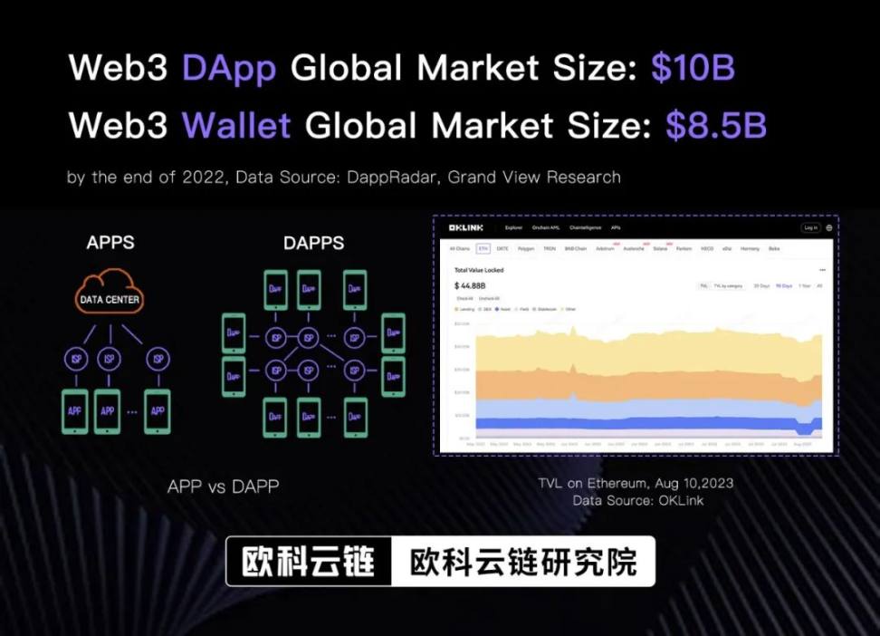 科技巨头纷纷押注，Web3钱包能否成为撬动行业的支点？