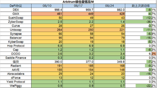 市场惨淡八月，L2战事激烈