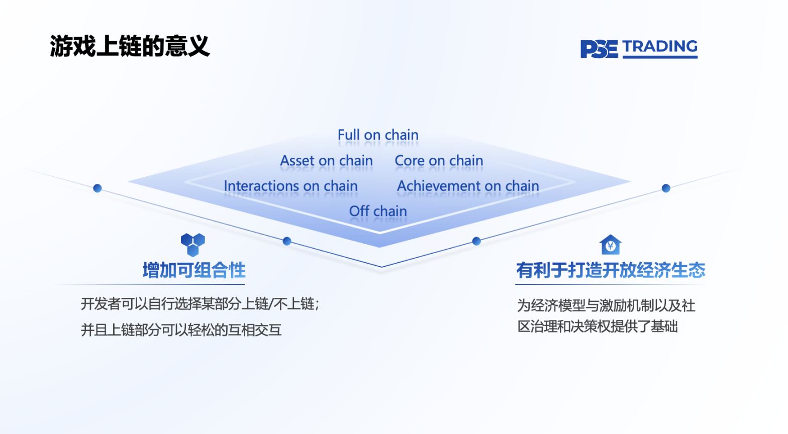 全链游戏启示录：像素级拆解产业链