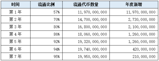 新近PoW项目速览：Dynex、Microvision Chain、Neurai