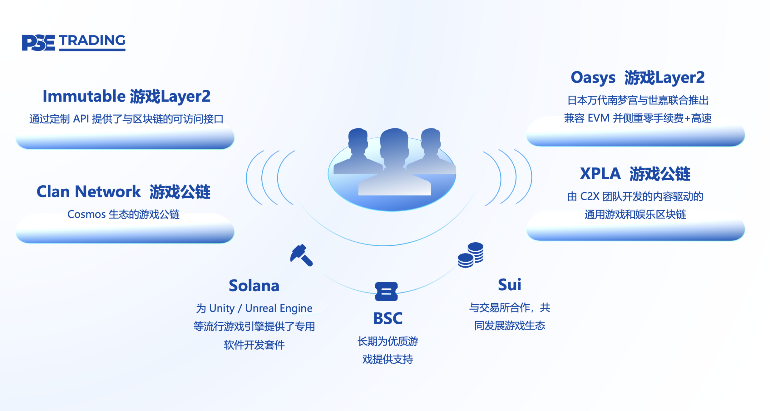 全链游戏启示录：像素级拆解产业链