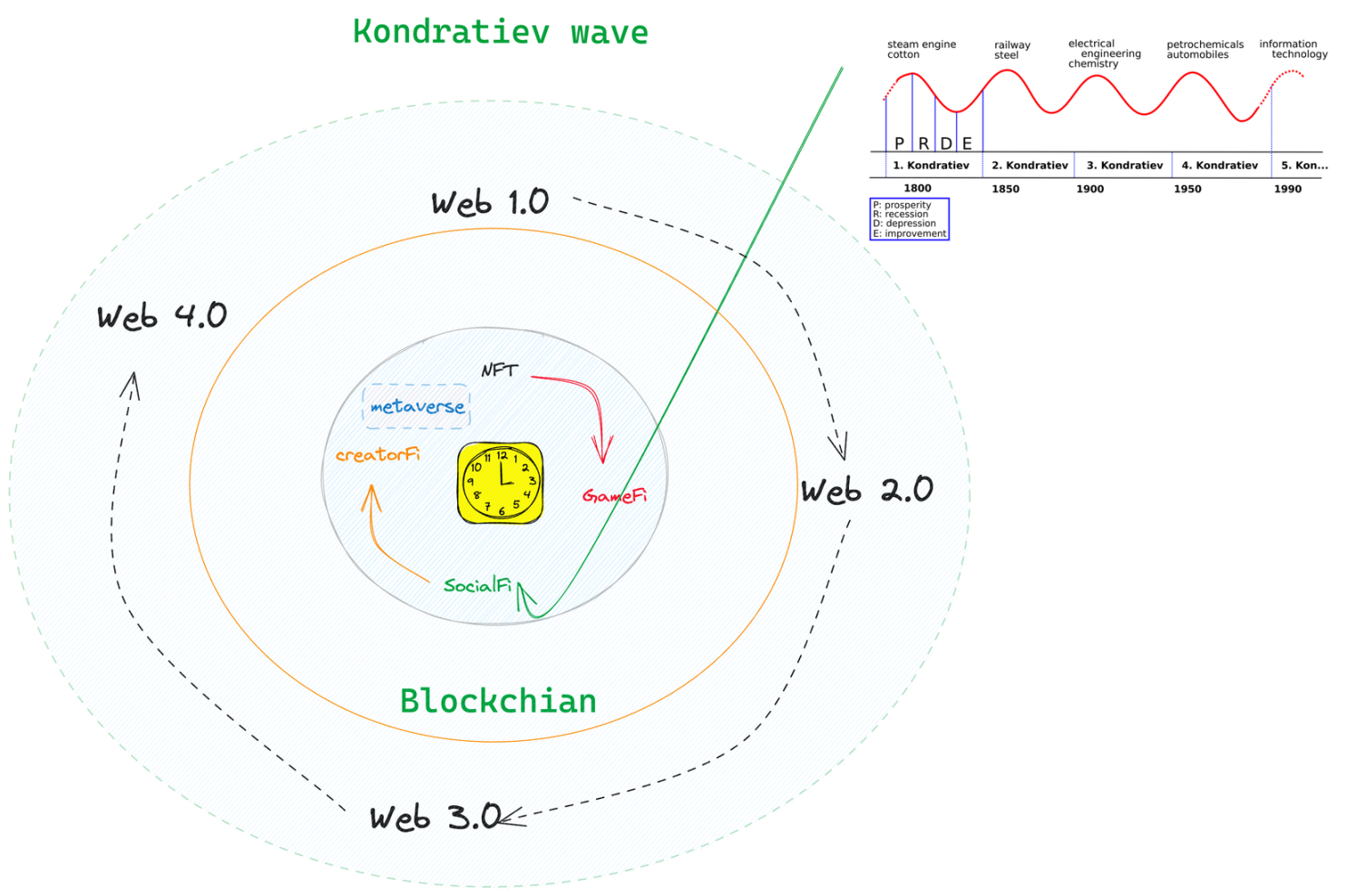 Web3创作者经济再思考：从元宇宙到UDL