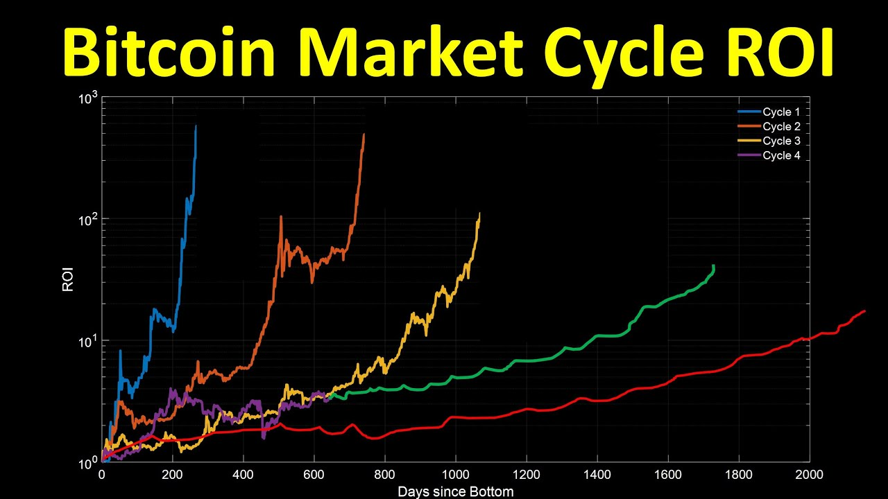 Bankless联创：Crypto市场已进入成熟前的最后一个周期