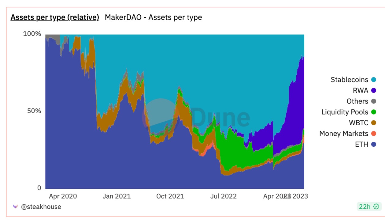 市值近乎腰斩，Coinbase入股，USDC危机应对背后的稳定币格局重塑
