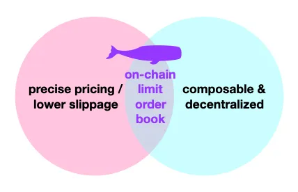 详解去中心化订单簿：定价质量和资金安全的最佳结合