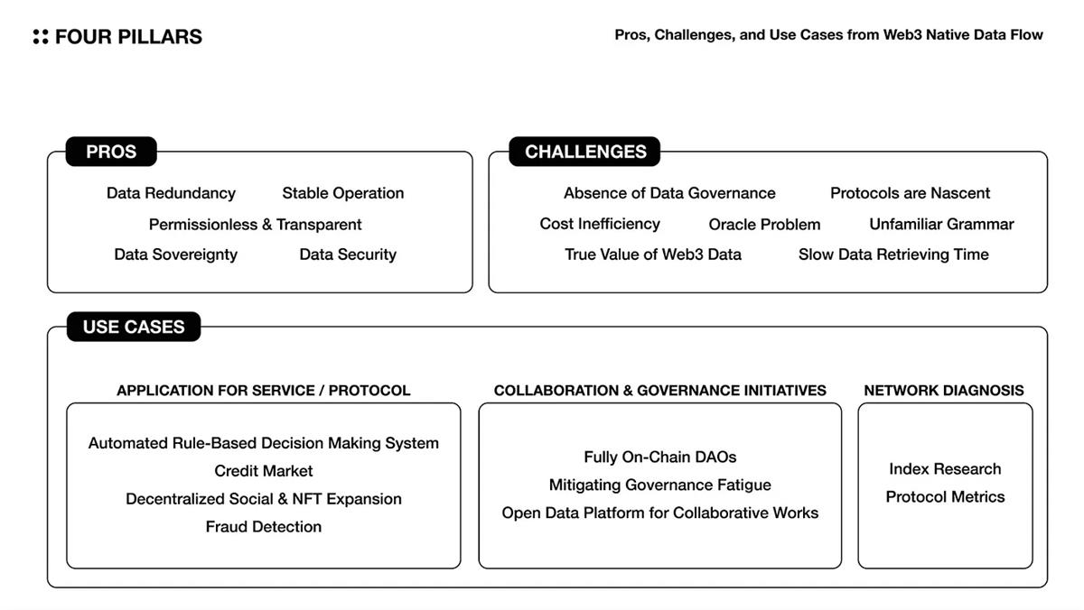从孤岛到协同：Web3原生数据管道的意义