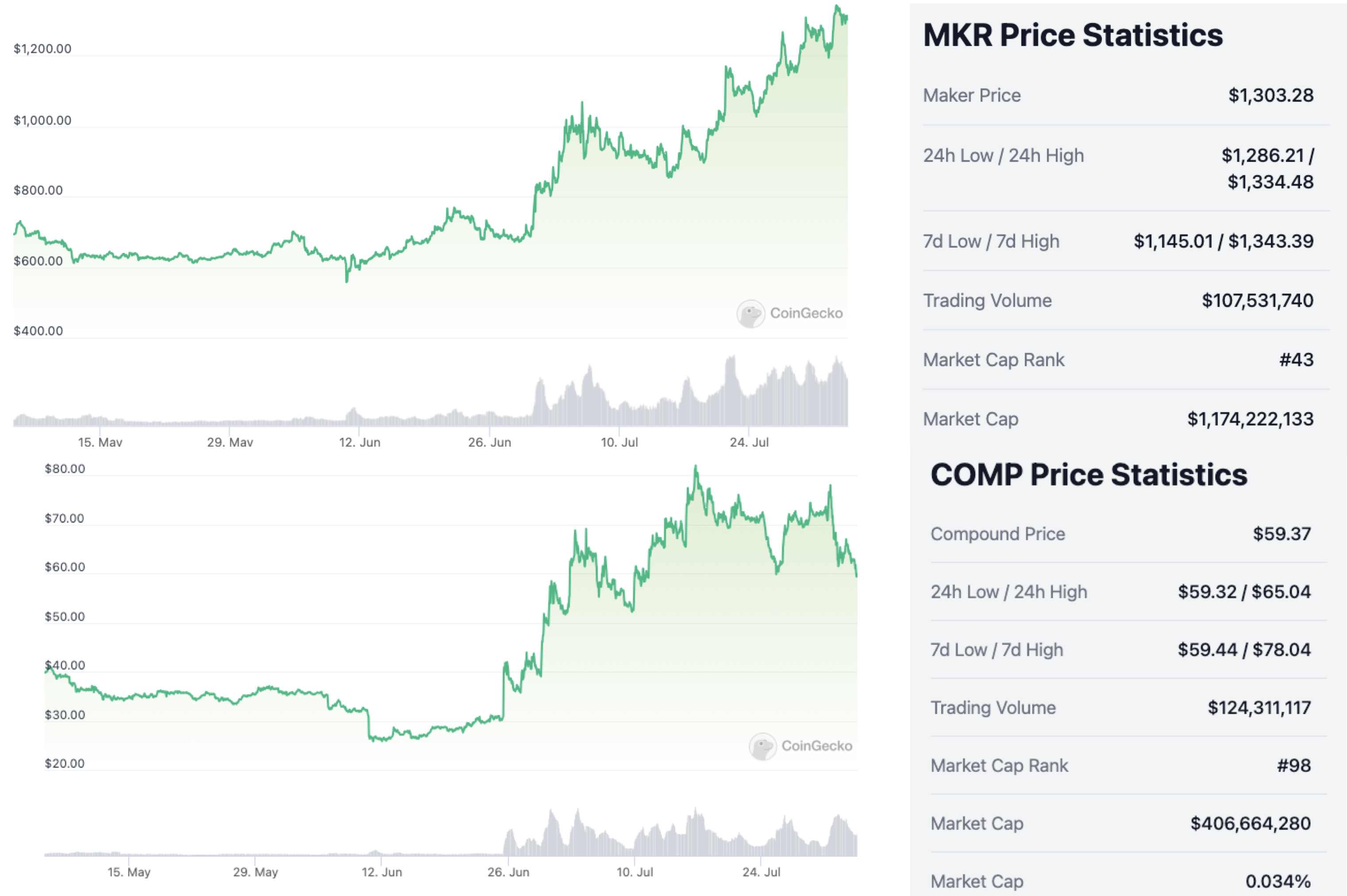 Curve问题，是DeFi「收益病」的表症