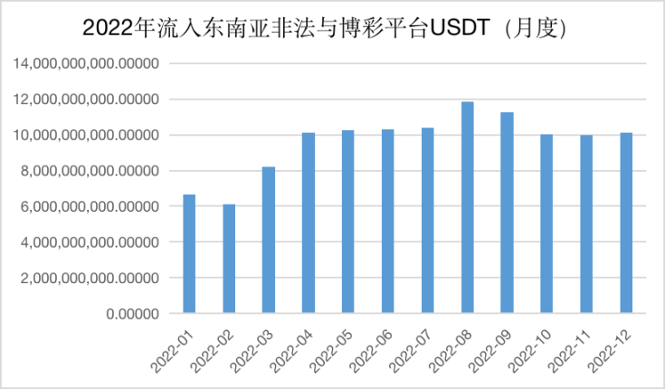 《孤注一掷》背后，东南亚的千亿加密货币黑灰产