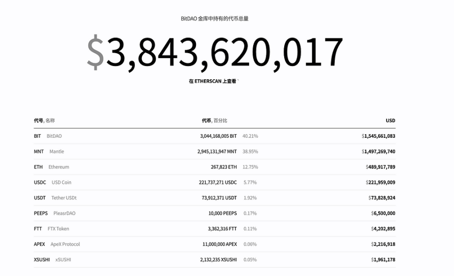 加密交易所布局Layer2动作频出，承载着对未来市场的野望