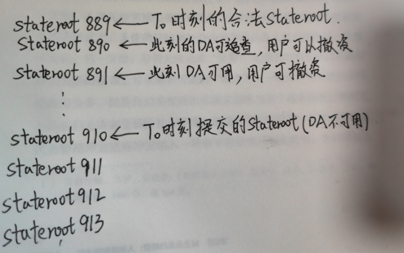 开除Validium？从Danksharding提出者的视角重新理解Layer2