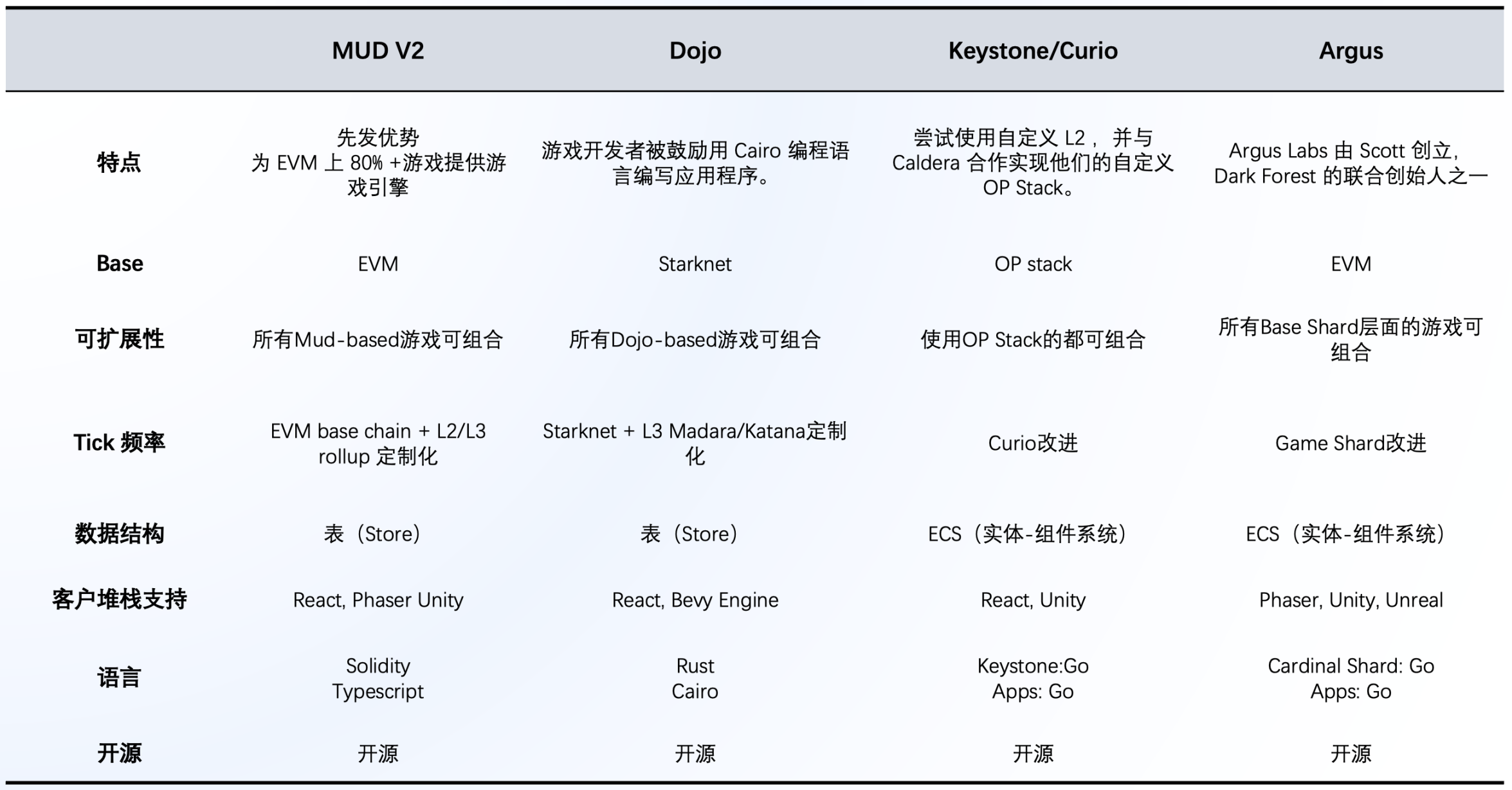 全链游戏启示录：像素级拆解产业链