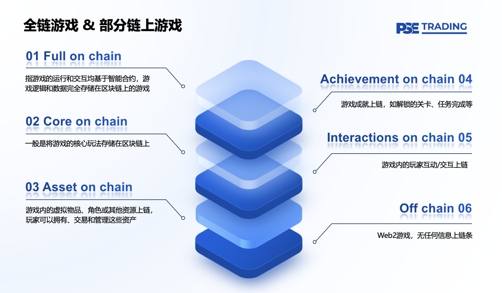 全链游戏启示录：像素级拆解产业链