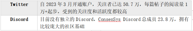 ConsenSys强势背书的Linea，能否在竞争激烈的L2突出重围？