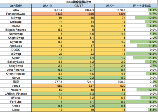 市场惨淡八月，L2战事激烈