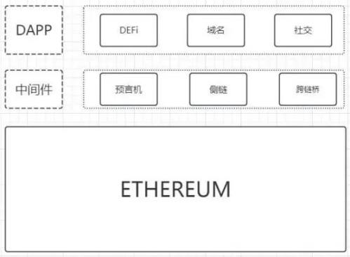 EigenLayer投研报告：基于以太坊的中间件协议