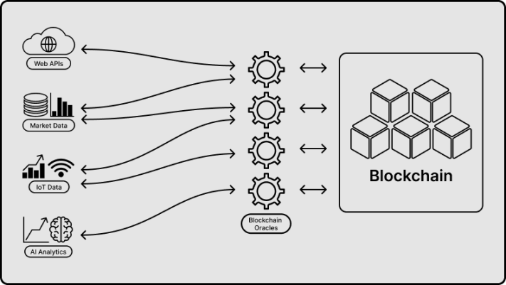 了解Sui Network的简单预言机和元预言机
