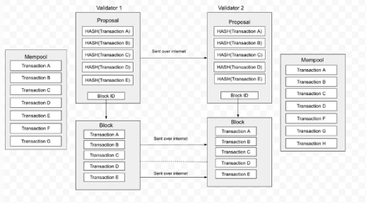 Sei重塑Web3的产品形态