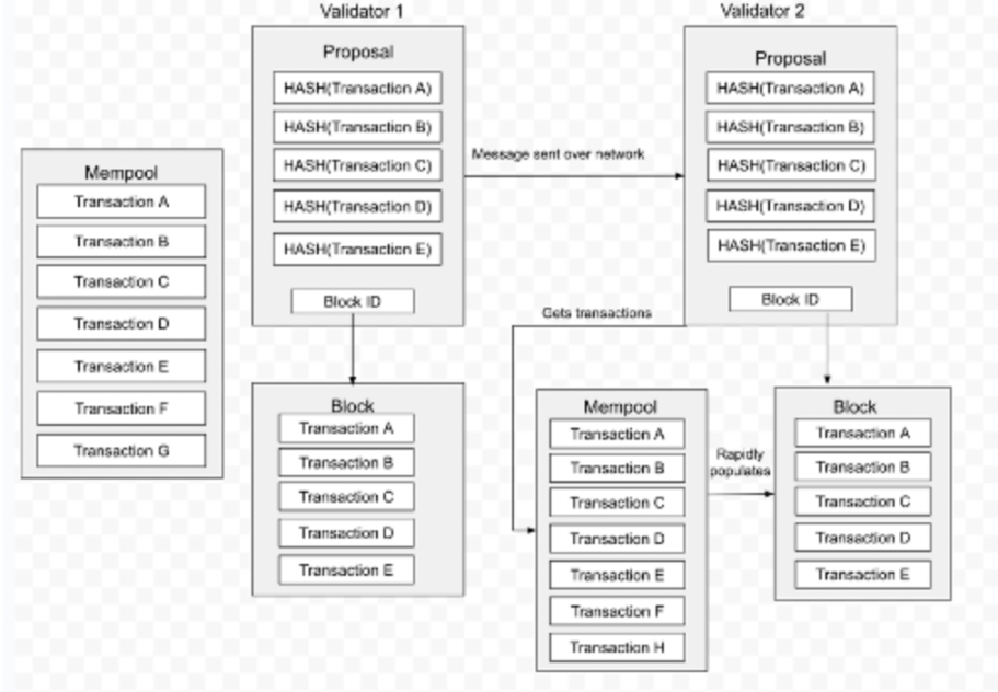 Sei重塑Web3的产品形态