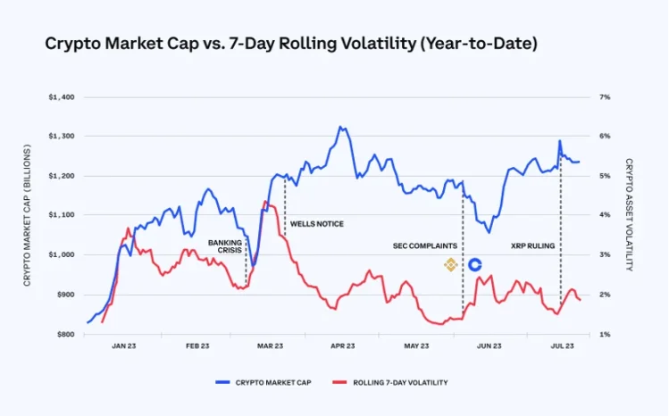 解读Coinbase Q2财报：数据和电话会议都说了些什么？