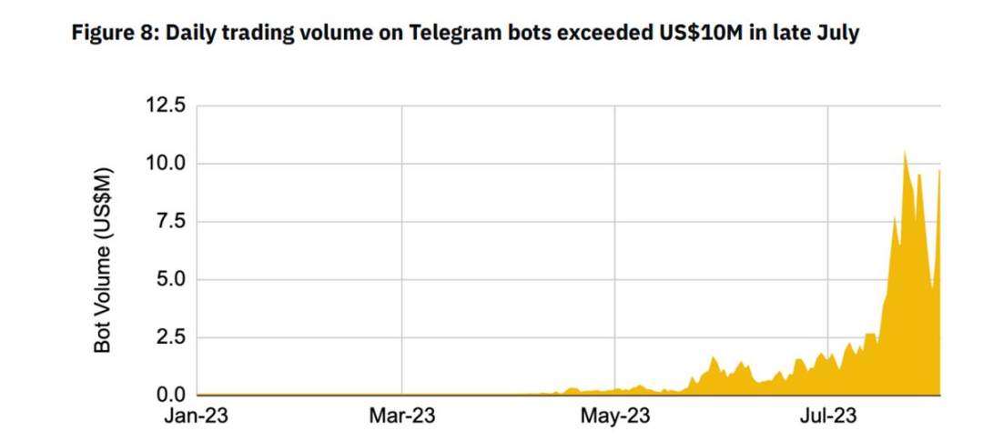 解读币安研究院Telegram Bots报告：移动端的另一种交易体验