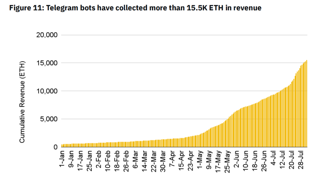 解读币安研究院Telegram Bots报告：移动端的另一种交易体验