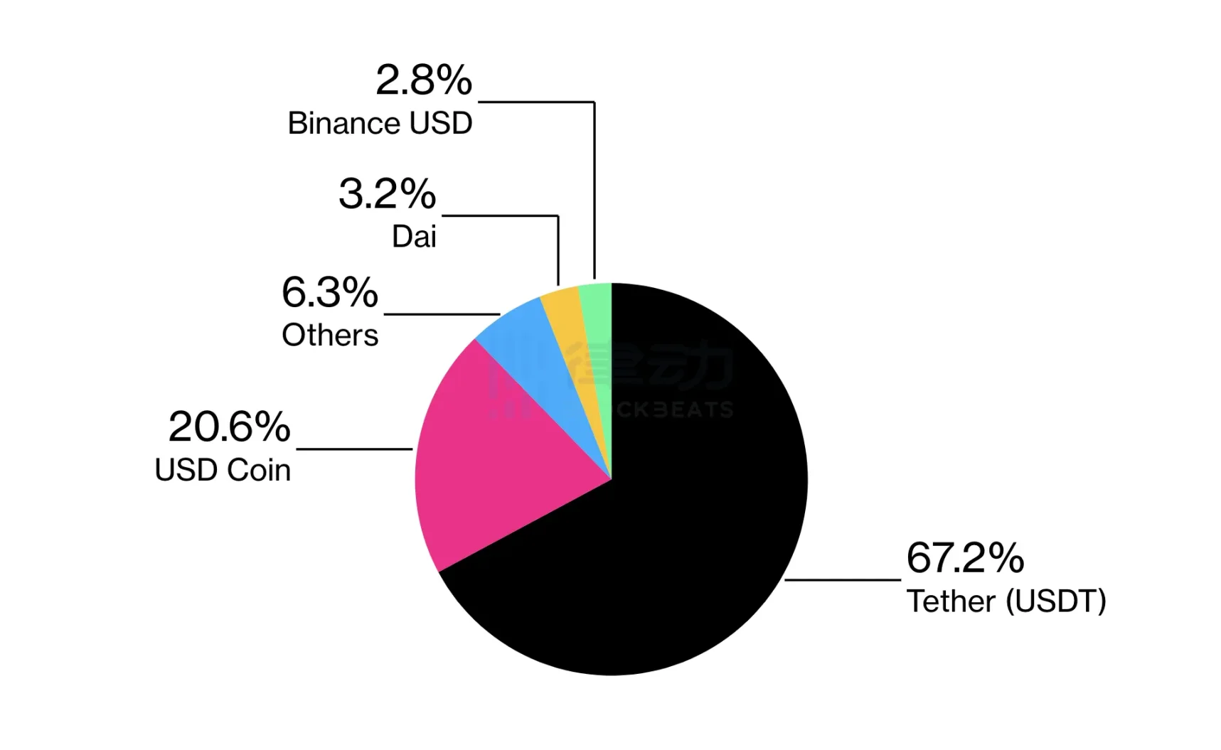 PayPal推出稳定币，4.3亿人的加密合规入口来了