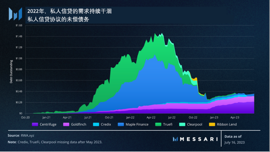 Messari:美国国债推动RWA迅猛发展