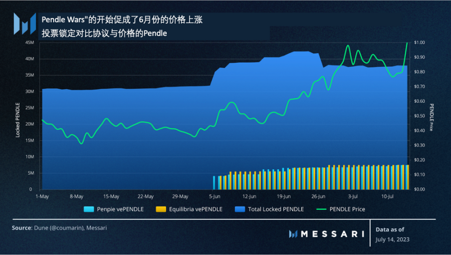 Messari:美国国债推动RWA迅猛发展