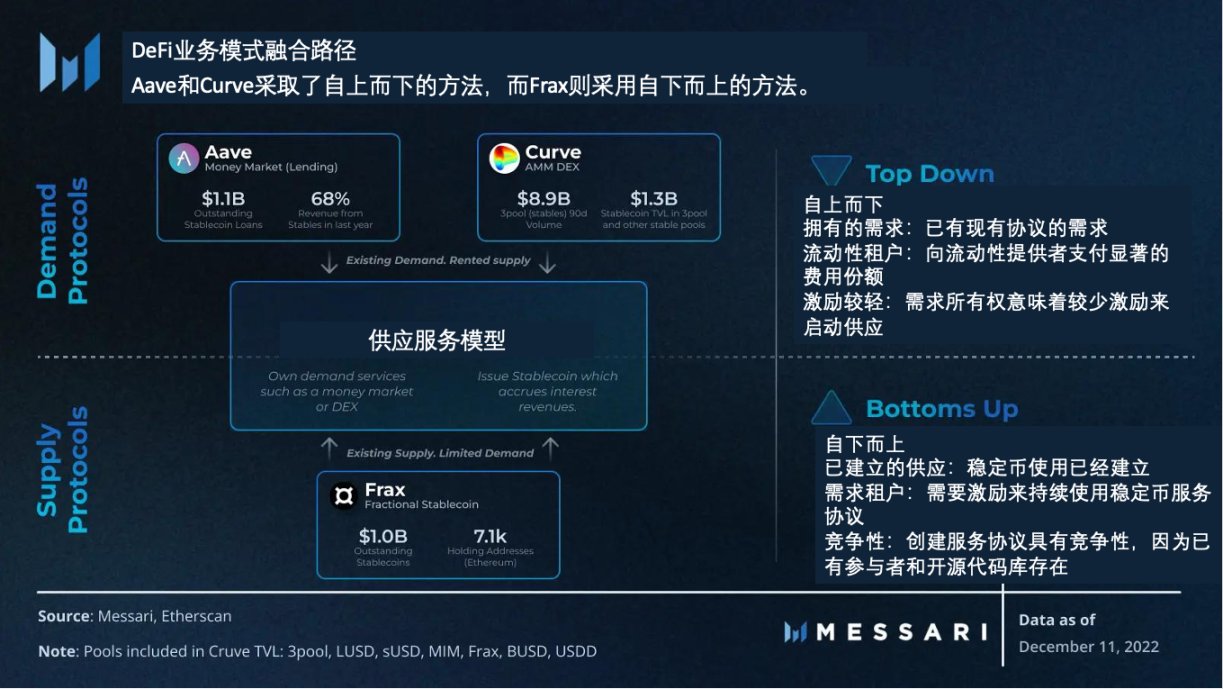 Messari:美国国债推动RWA迅猛发展