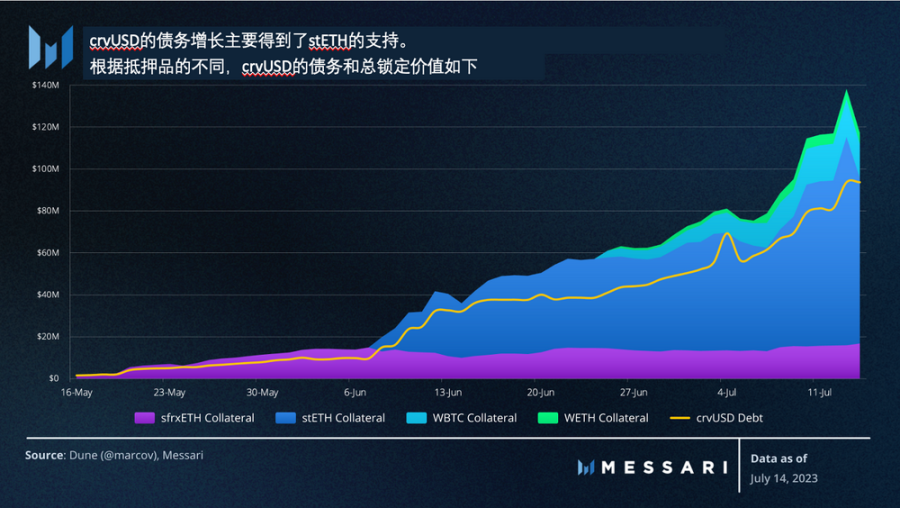 Messari:美国国债推动RWA迅猛发展