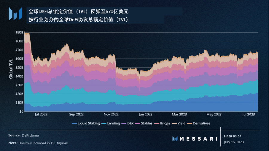 Messari:美国国债推动RWA迅猛发展