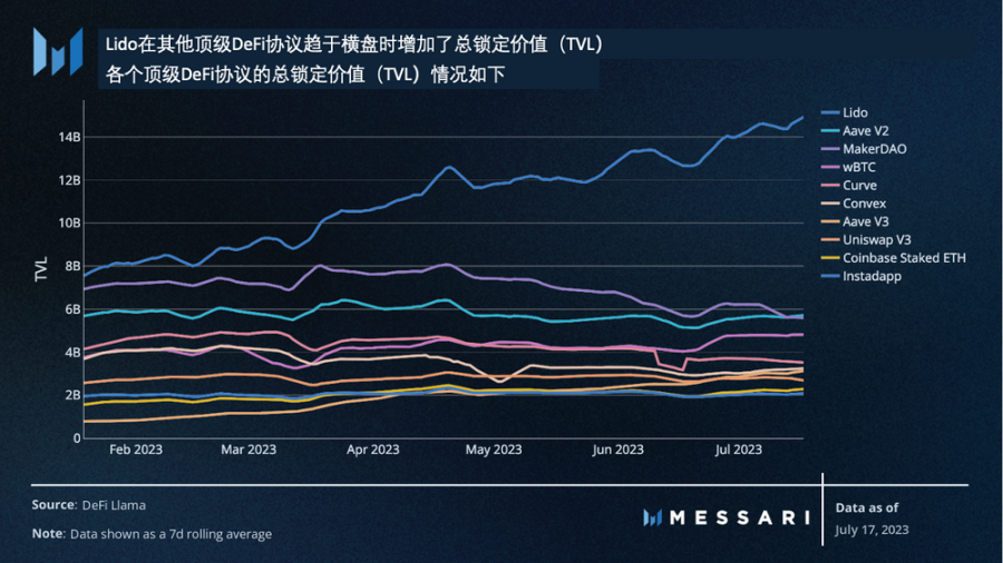 Messari：美国国债推动RWA迅猛发展