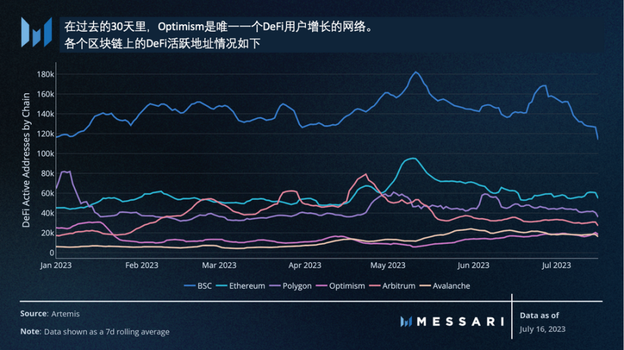 Messari:美国国债推动RWA迅猛发展