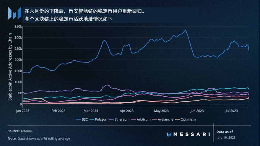 Messari：美国国债推动RWA迅猛发展