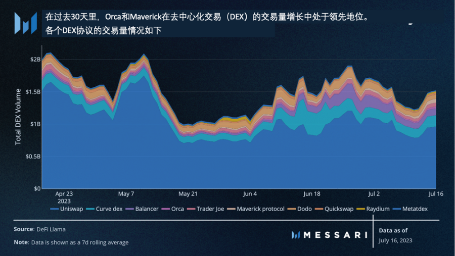 Messari:美国国债推动RWA迅猛发展