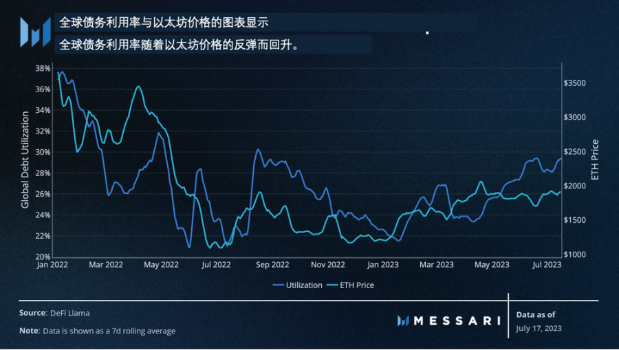 Messari:美国国债推动RWA迅猛发展