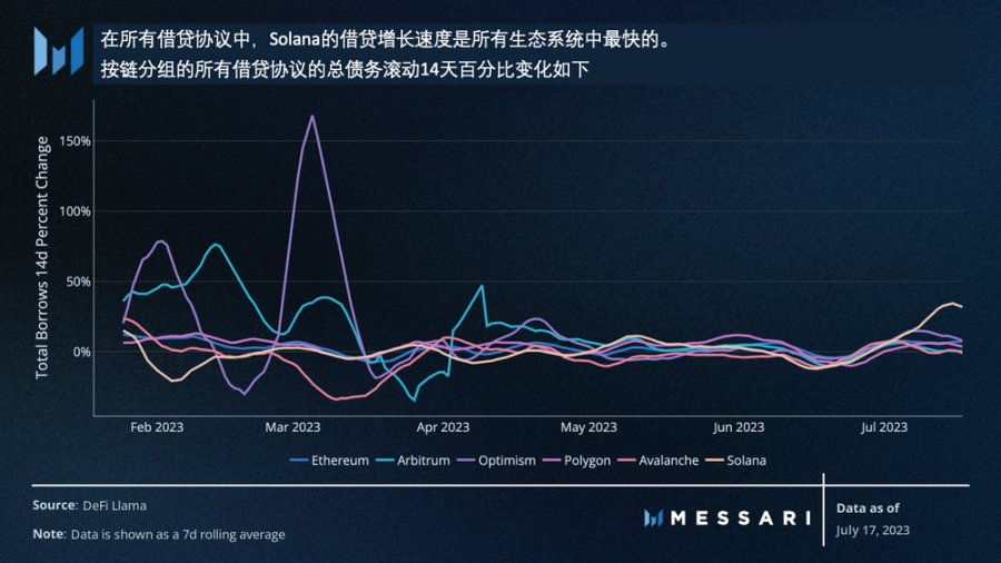 Messari:美国国债推动RWA迅猛发展