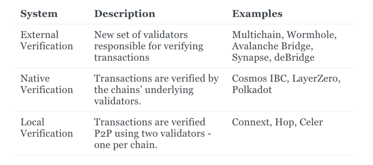 Bankless：为什么跨链桥如此脆弱？