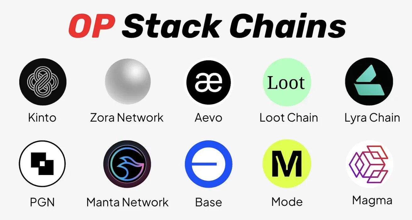 解析OP Stack受开发者热捧的原因
