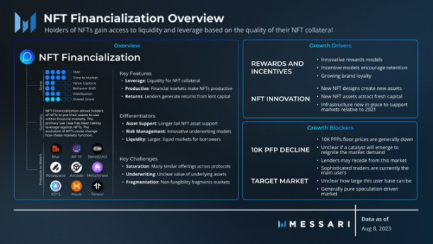 Messari：值得关注的消费类加密领域，AI 代理商、去中心化社交、链上游戏......